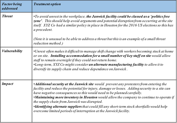 risk mitigation plan - treatment options