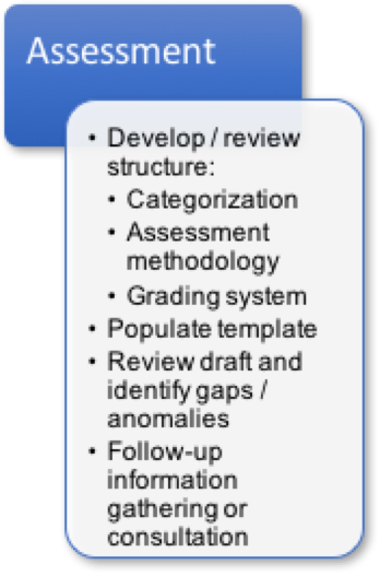 risk assessment process phase 3 - assessment