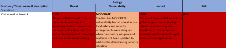 risk assessment grading - example spreadsheet entry
