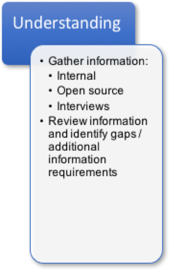 Risk assessment process phase 2 - Understanding