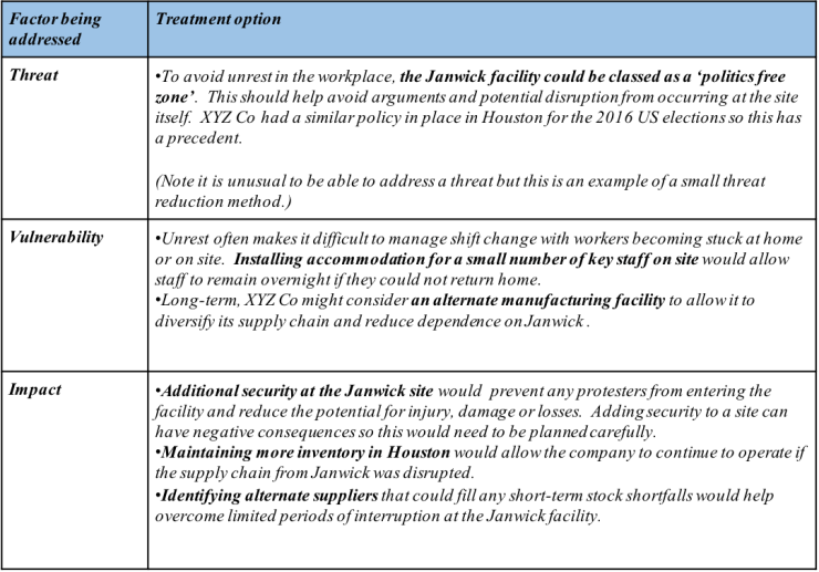 XYZ risk options brainstorm