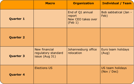 End of year forecast calendar example